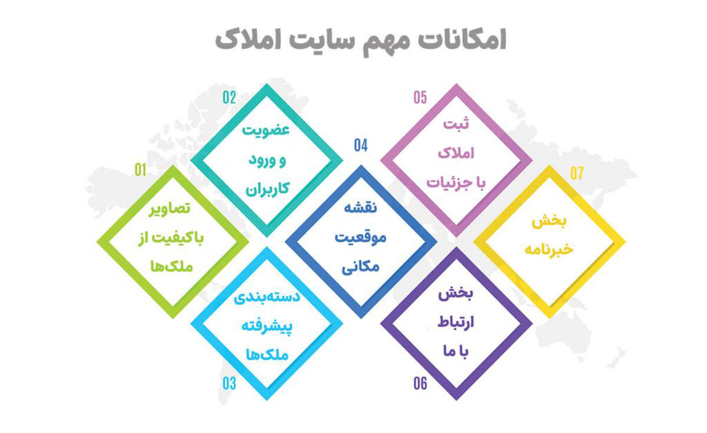 امکانات و ویژگی‌های مهم سایت املاک