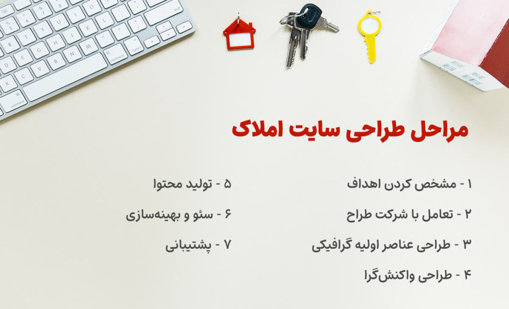 سایت مشاورین املاک 2 مراحل طراحی سایت مشاورین املاک