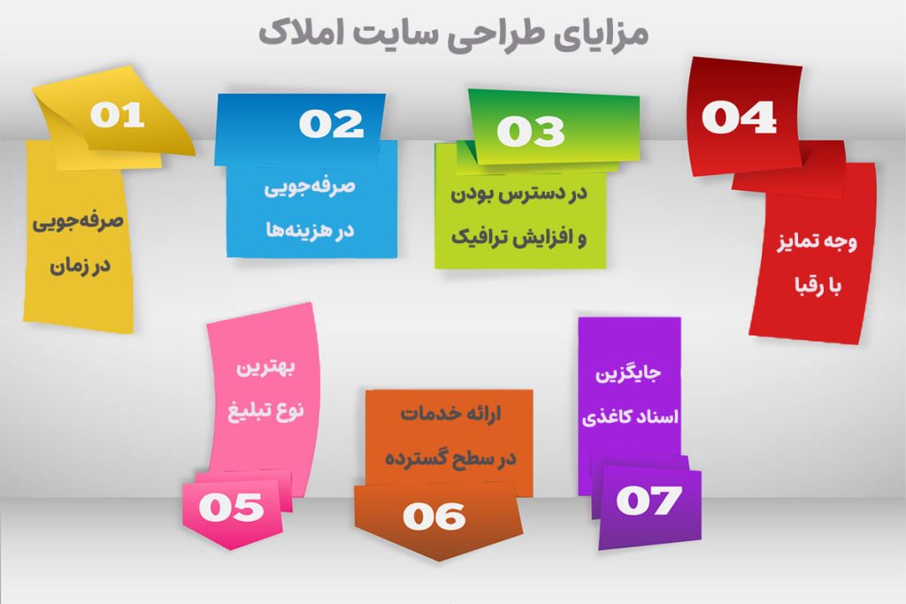 سایت مشاورین املاک 1 مزایای طراحی سایت مشاورین املاک